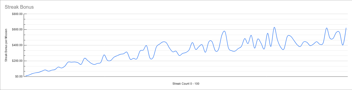 streaks.png